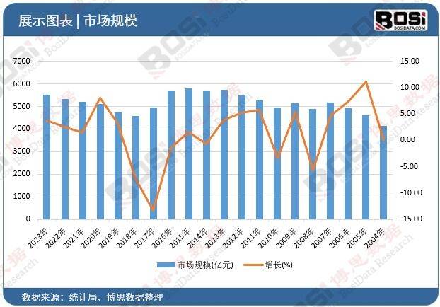 揭秘中国重型钢结构市场：增长引擎与未来趋势(图3)