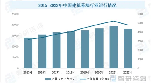 行业观察｜2024幕墙行业现状及发展趋势(图1)