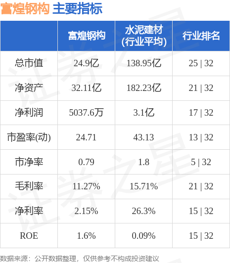 股票行情快报：富煌钢构（002743）8月28日主力资金净卖出43354万元(图2)