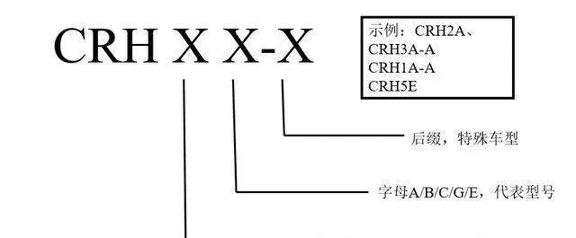 盘点国内45个型号的动车组(图3)