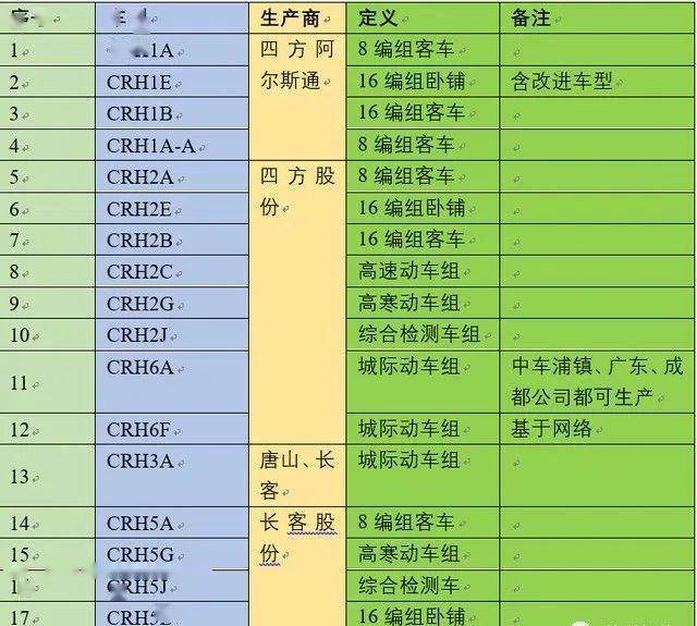 盘点国内45个型号的动车组(图6)