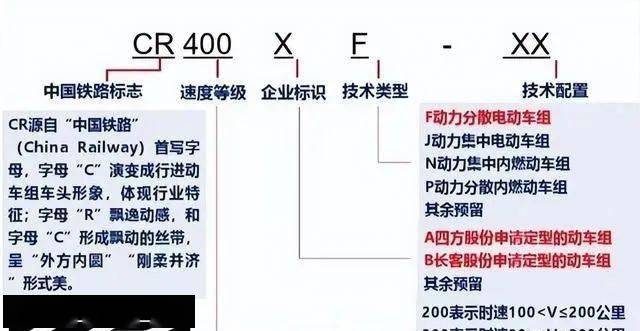 盘点国内45个型号的动车组(图7)