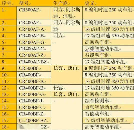 盘点国内45个型号的动车组(图10)